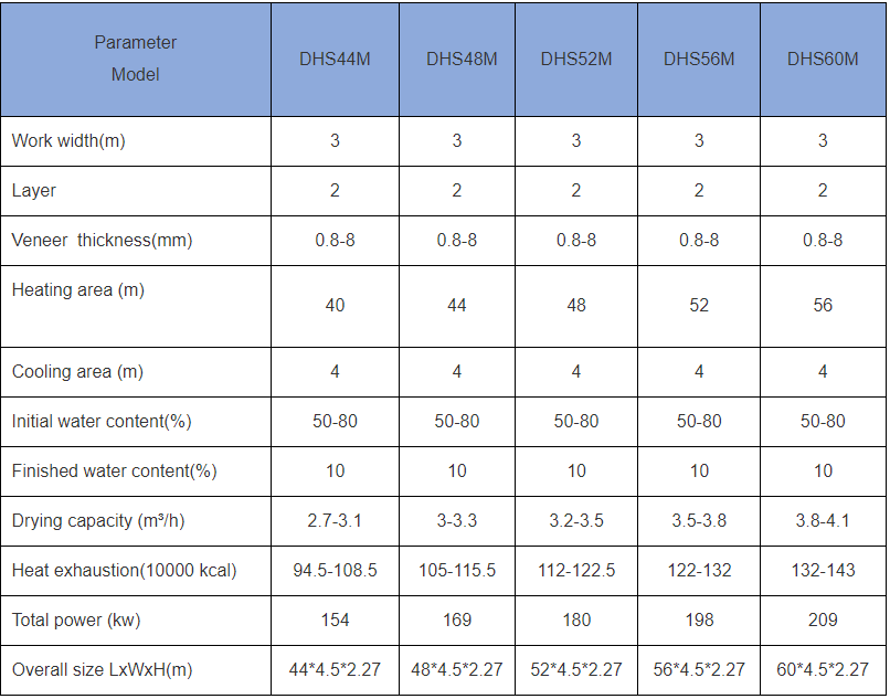 product parameters