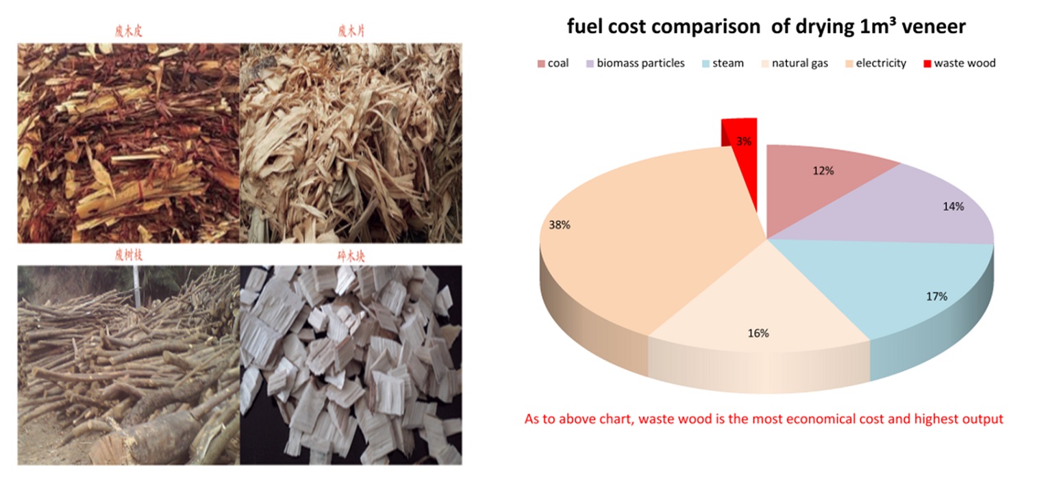 Comparación de costos de combustible para secadoras